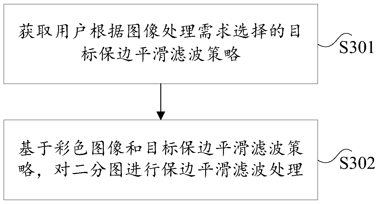 Method and device for constructing tripartite graph and electronic device