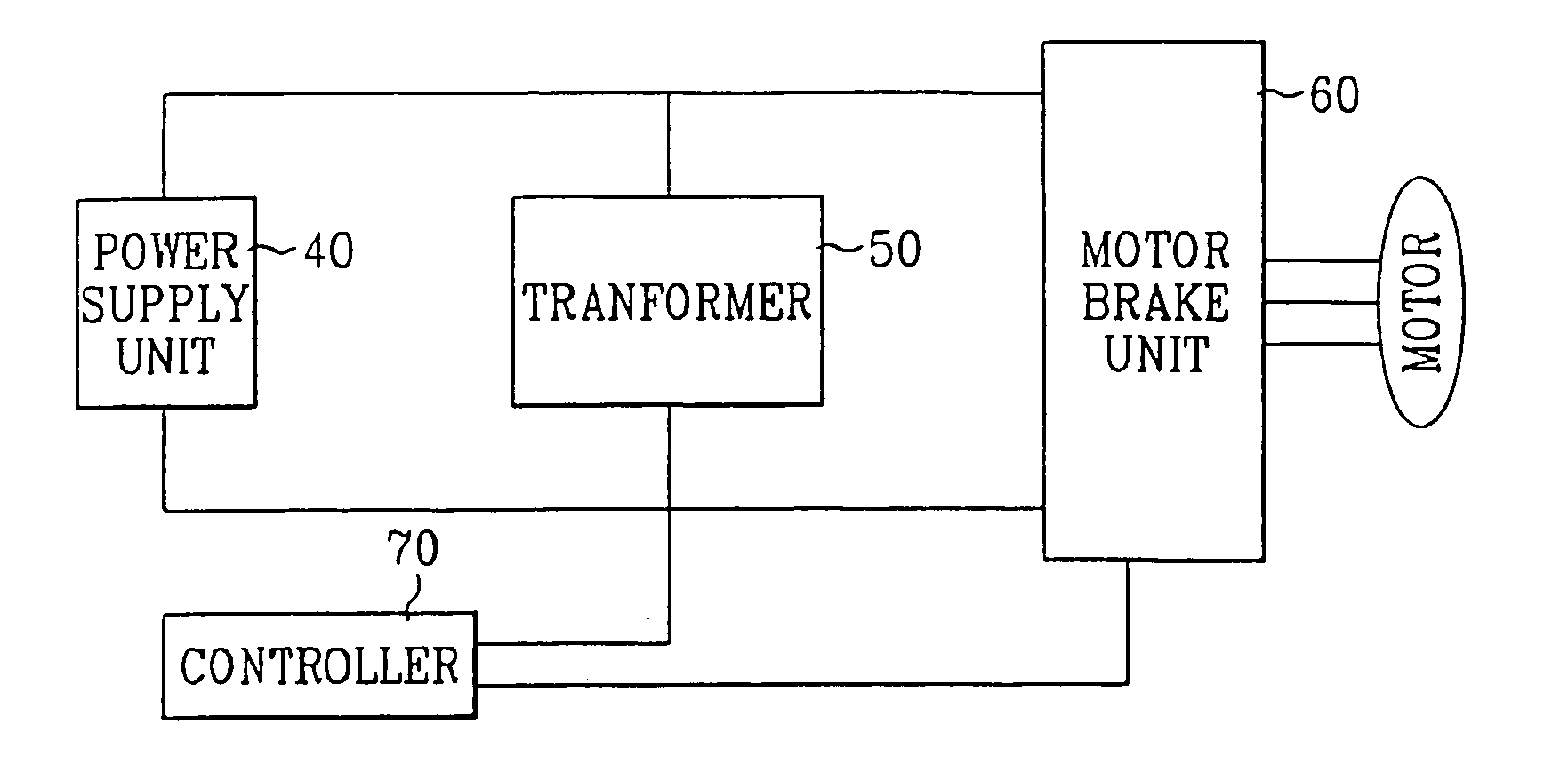 Method of controlling motor-driven washing machine and control system for the same