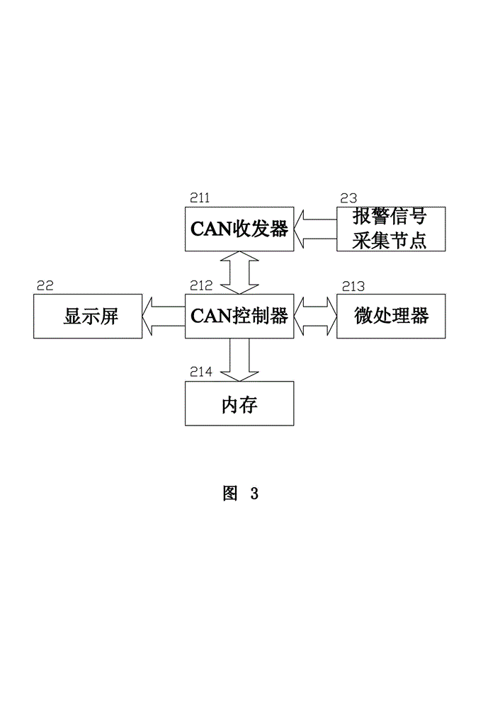 Coach chassis harness protection and alarm device and method thereof