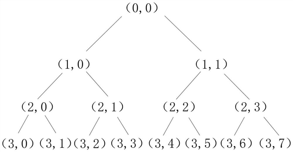 An Eigenvalue Extraction Method Applied to Ultrasonic Partial Discharge Detection