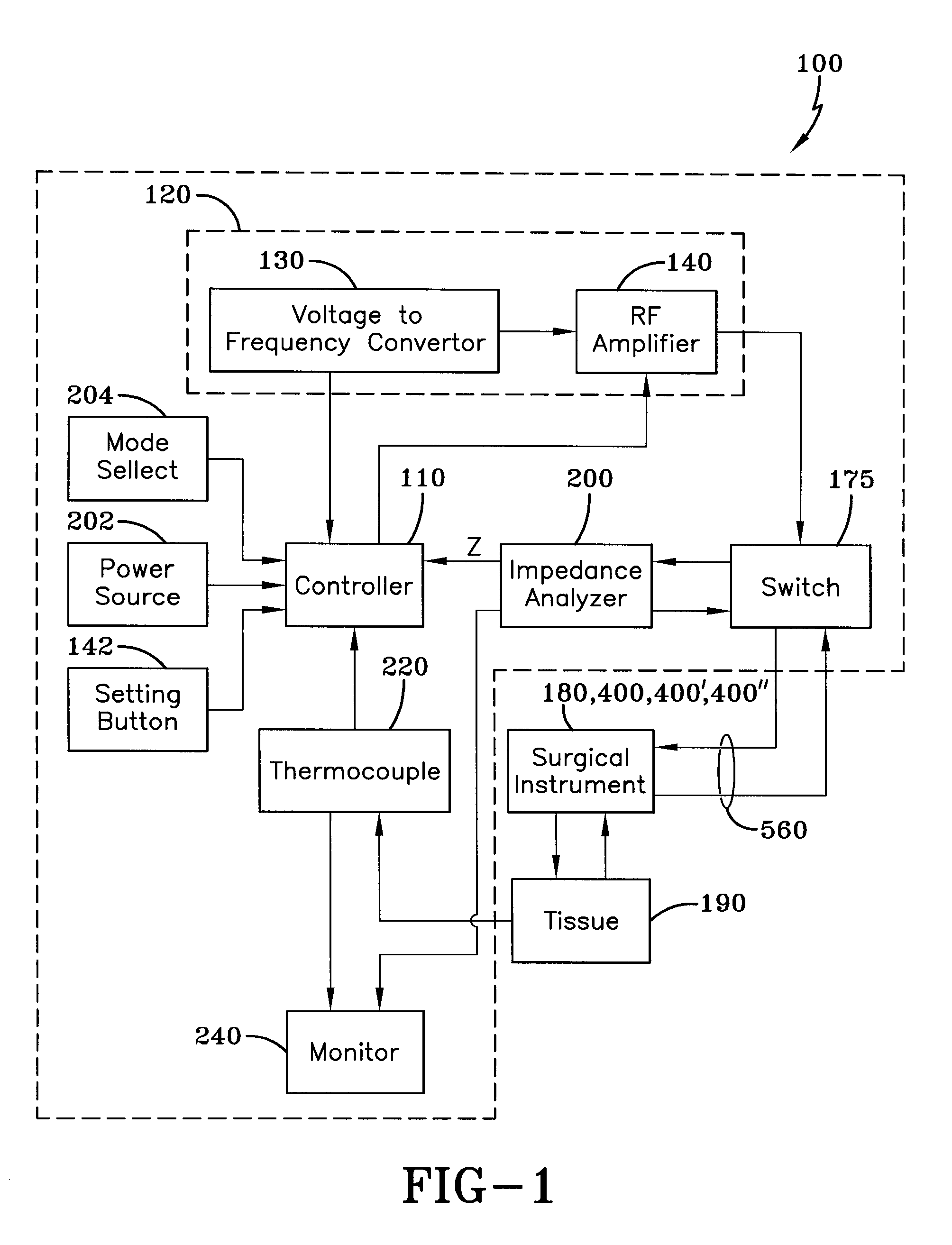 Variable-frequency stimulator for electrosurgery