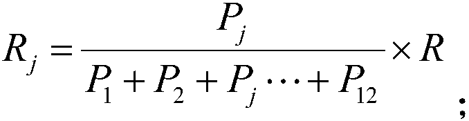 Capacity market expense apportionment settlement method and device