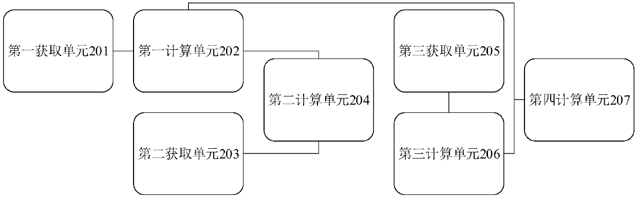 Capacity market expense apportionment settlement method and device