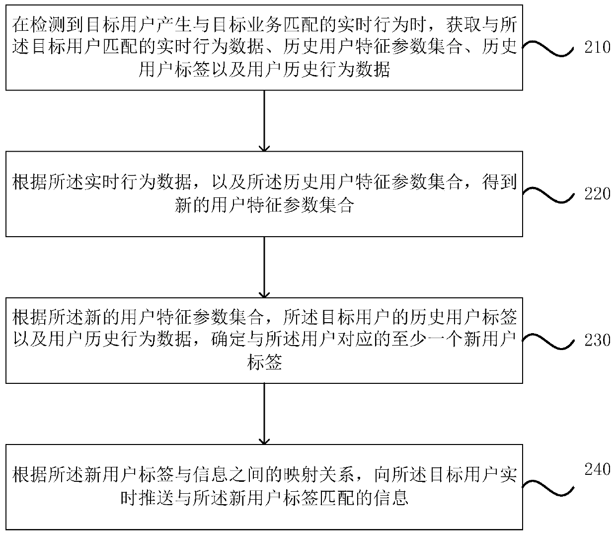 Information real-time pushing method and device, computing device and medium