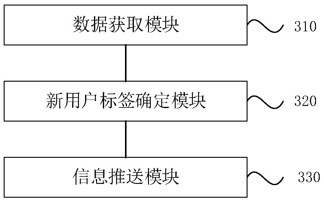 Information real-time pushing method and device, computing device and medium