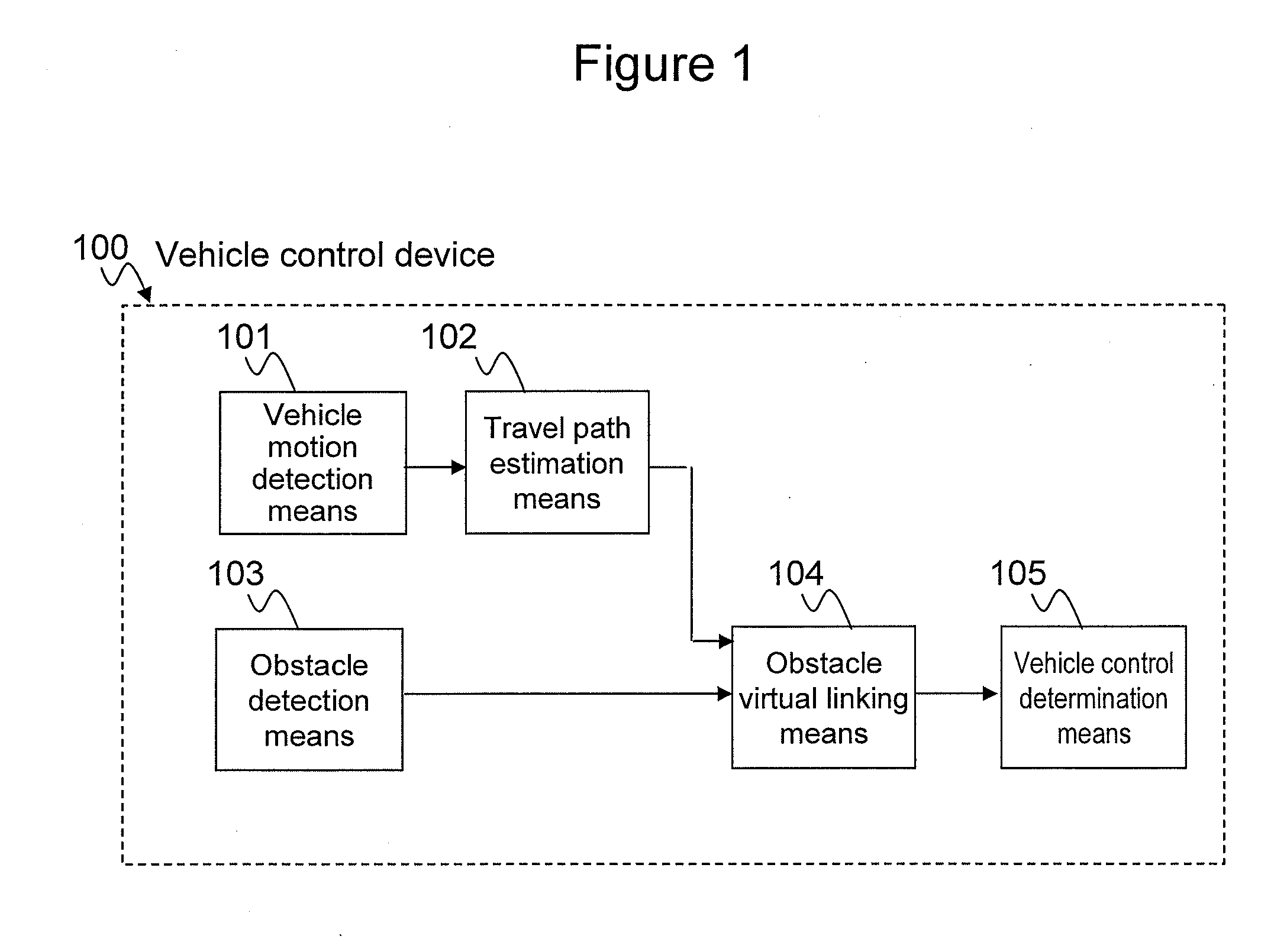 Vehicle Control Device and Vehicle Control Method