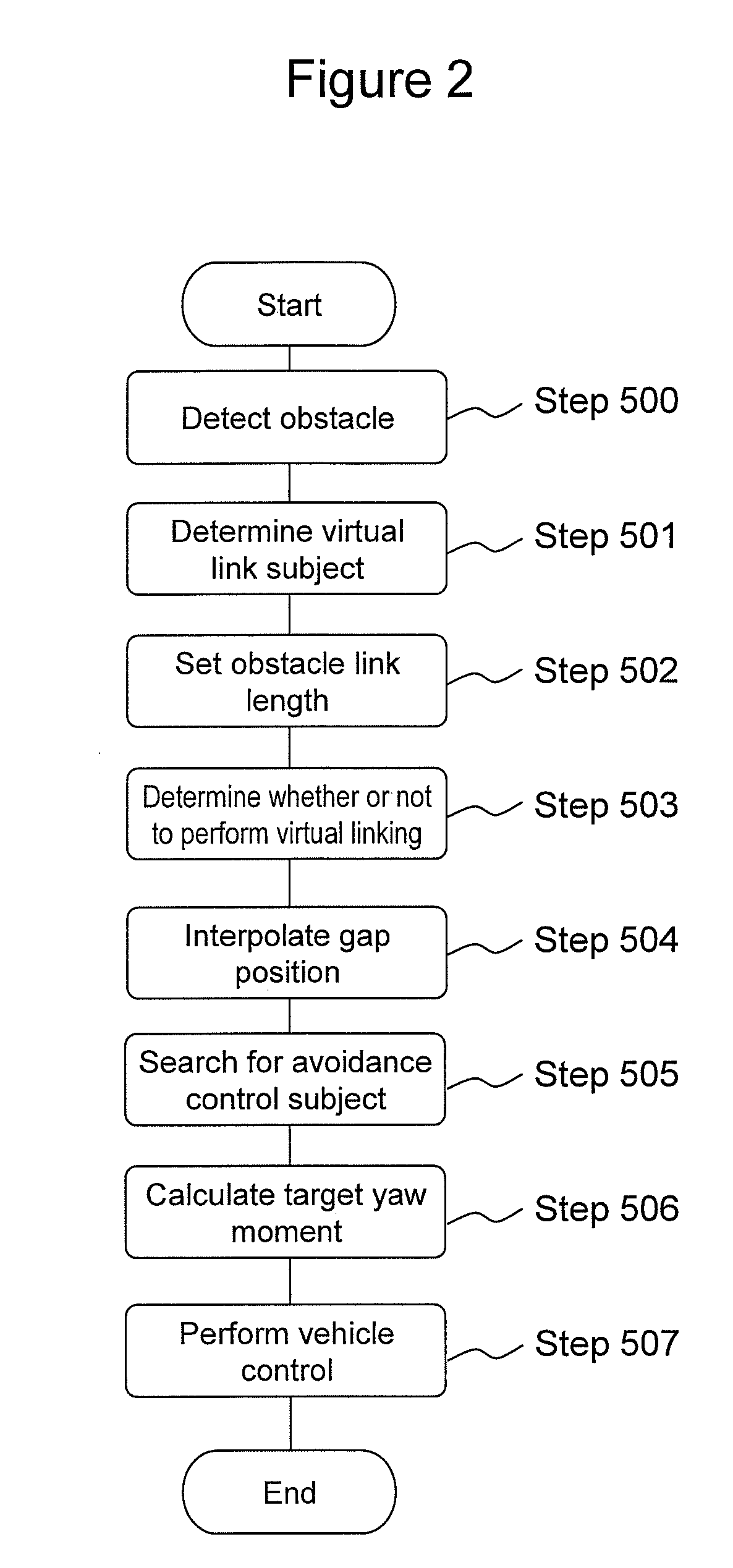 Vehicle Control Device and Vehicle Control Method