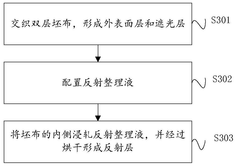 Electric sunshade curtain with curtain function and production method thereof