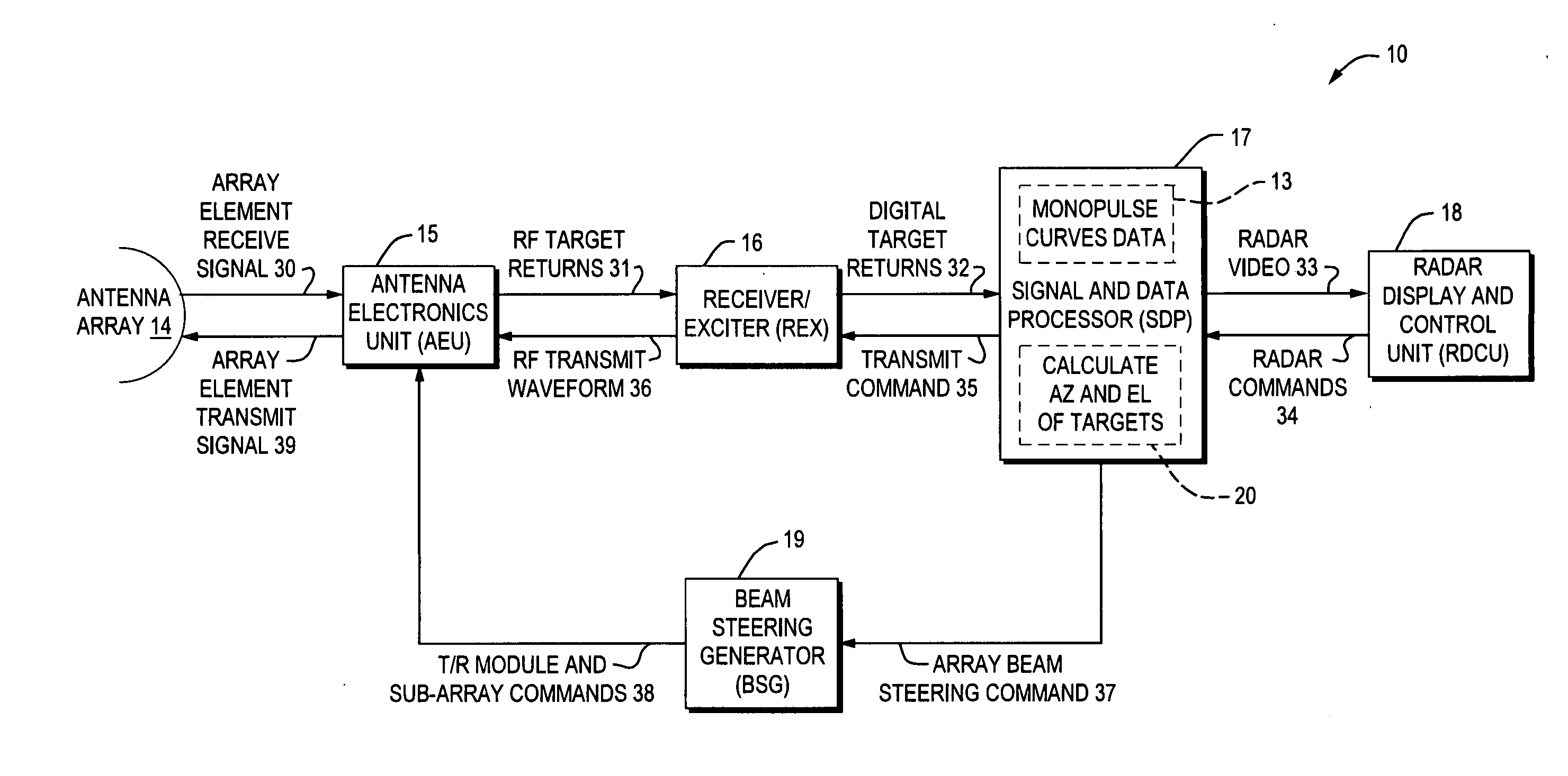 Method of generating accurate estimates of azimuth and elevation angles of a target for a phased-phased array rotating radar