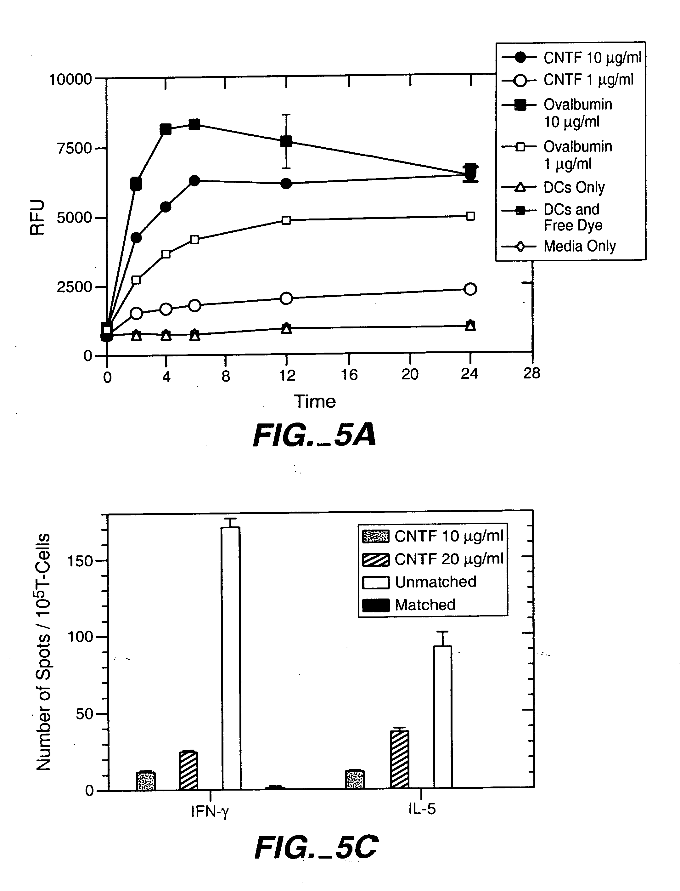 Ciliary neurotrophic factor variants