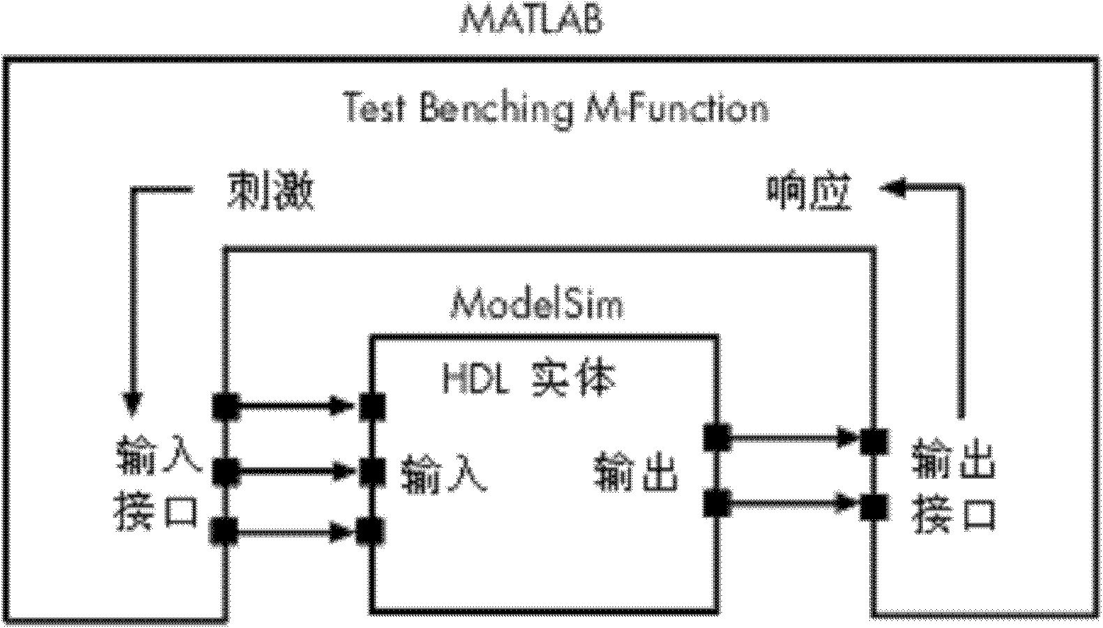 Real-time simulation system oriented to space-borne electronic system