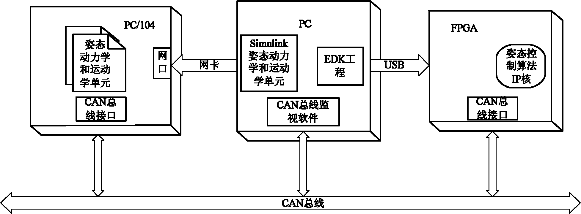 Real-time simulation system oriented to space-borne electronic system