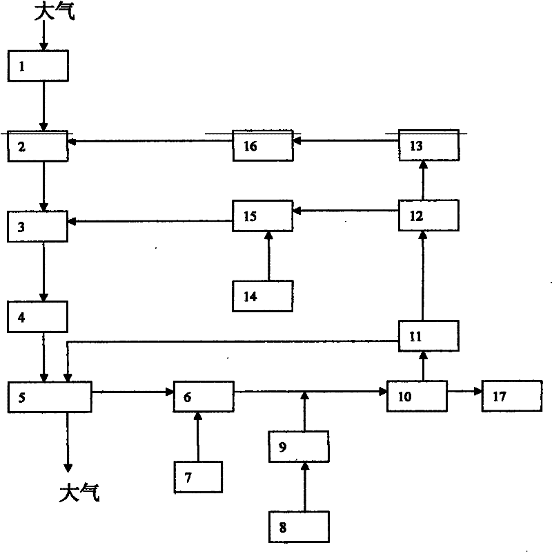 Connection method and device of compressed-air vehicle engine