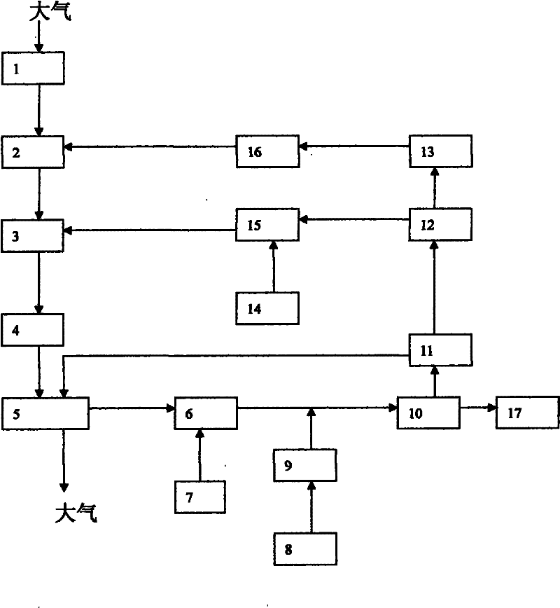 Connection method and device of compressed-air vehicle engine