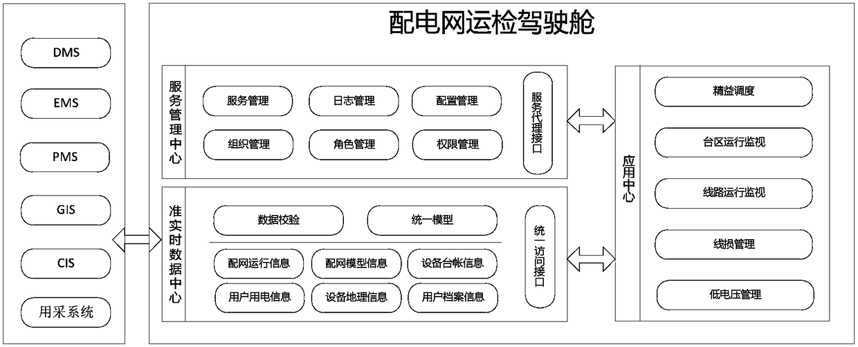 Operation and inspection cockpit of distribution network based on distribution data and its application