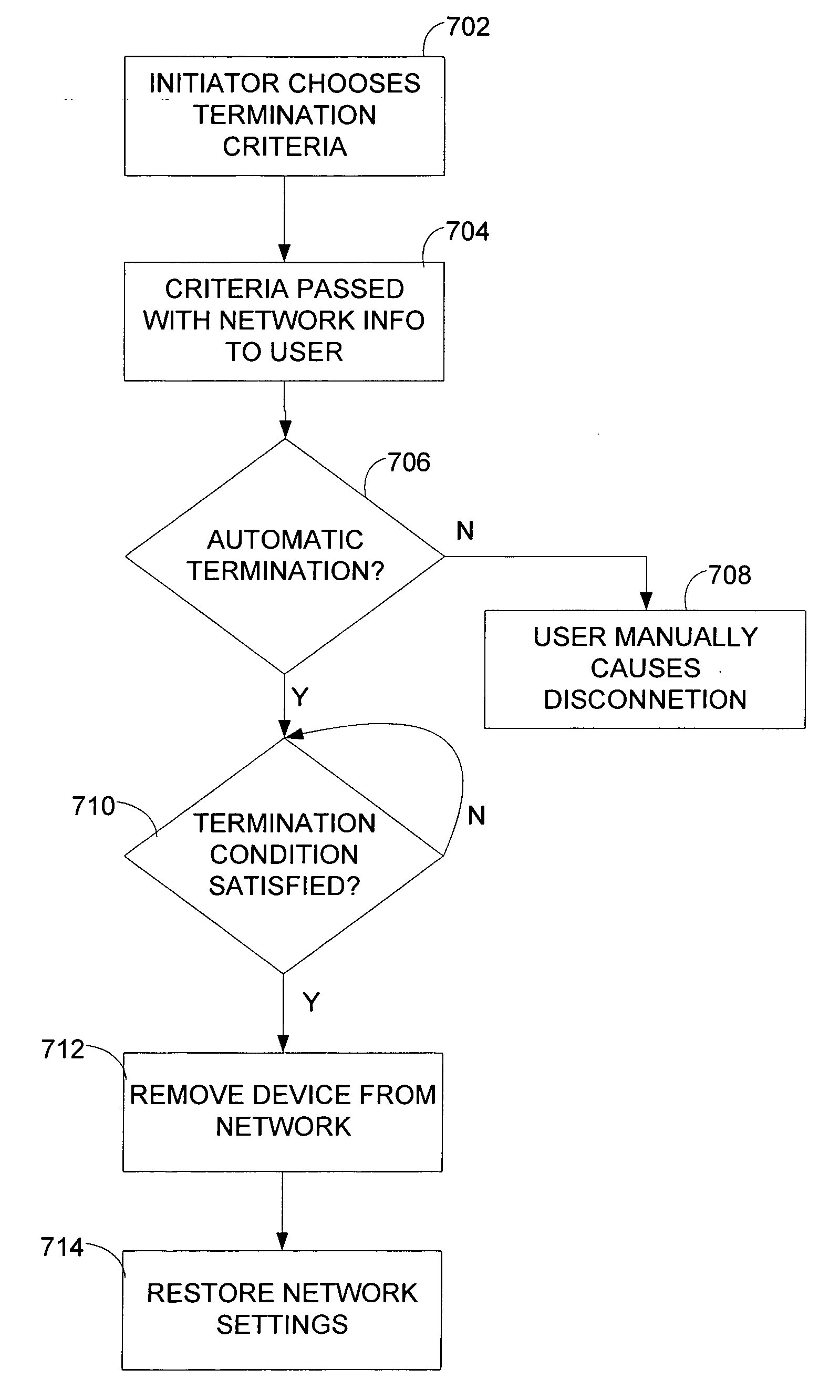 Simplified creation and termination of an ad hoc wireless network with internet connection sharing