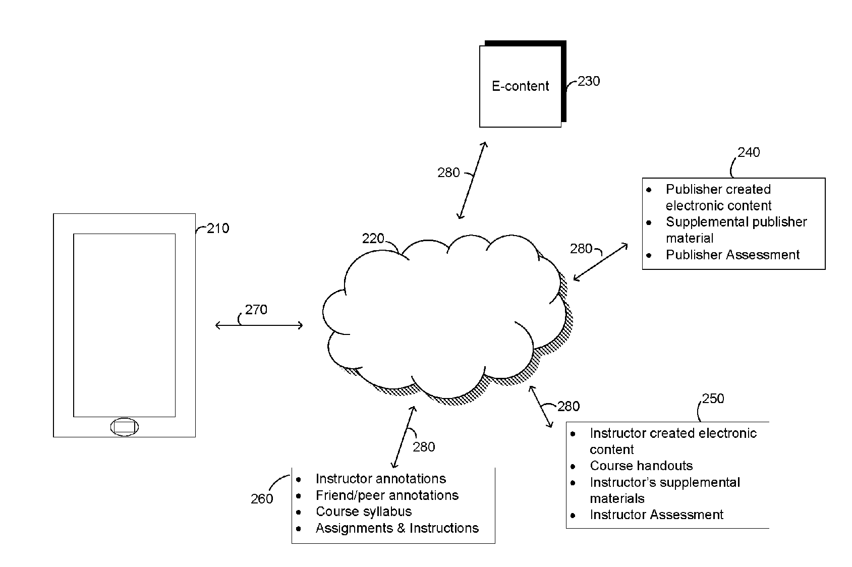 Methods for sequencing electronic media content