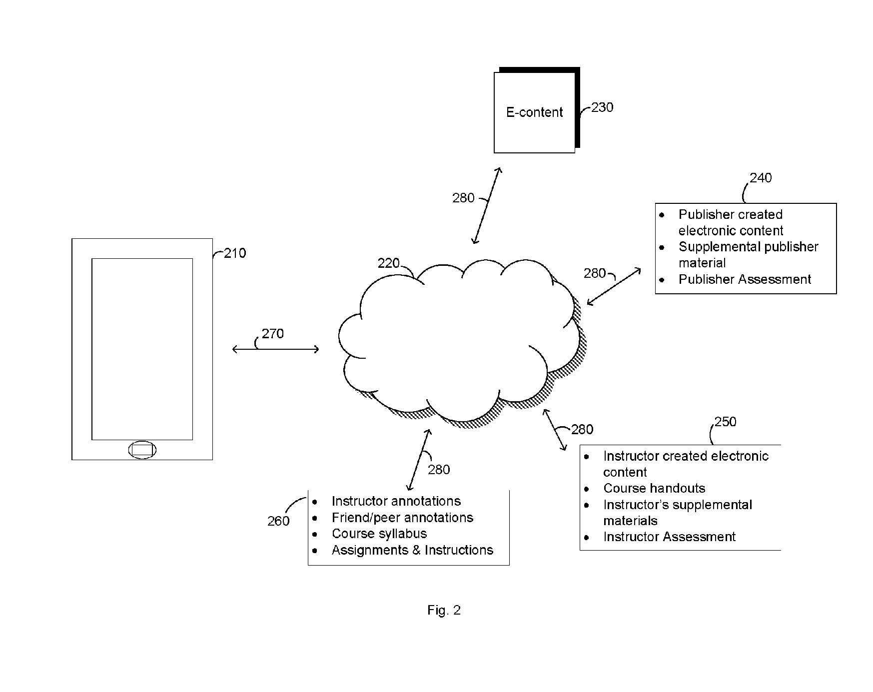 Methods for sequencing electronic media content