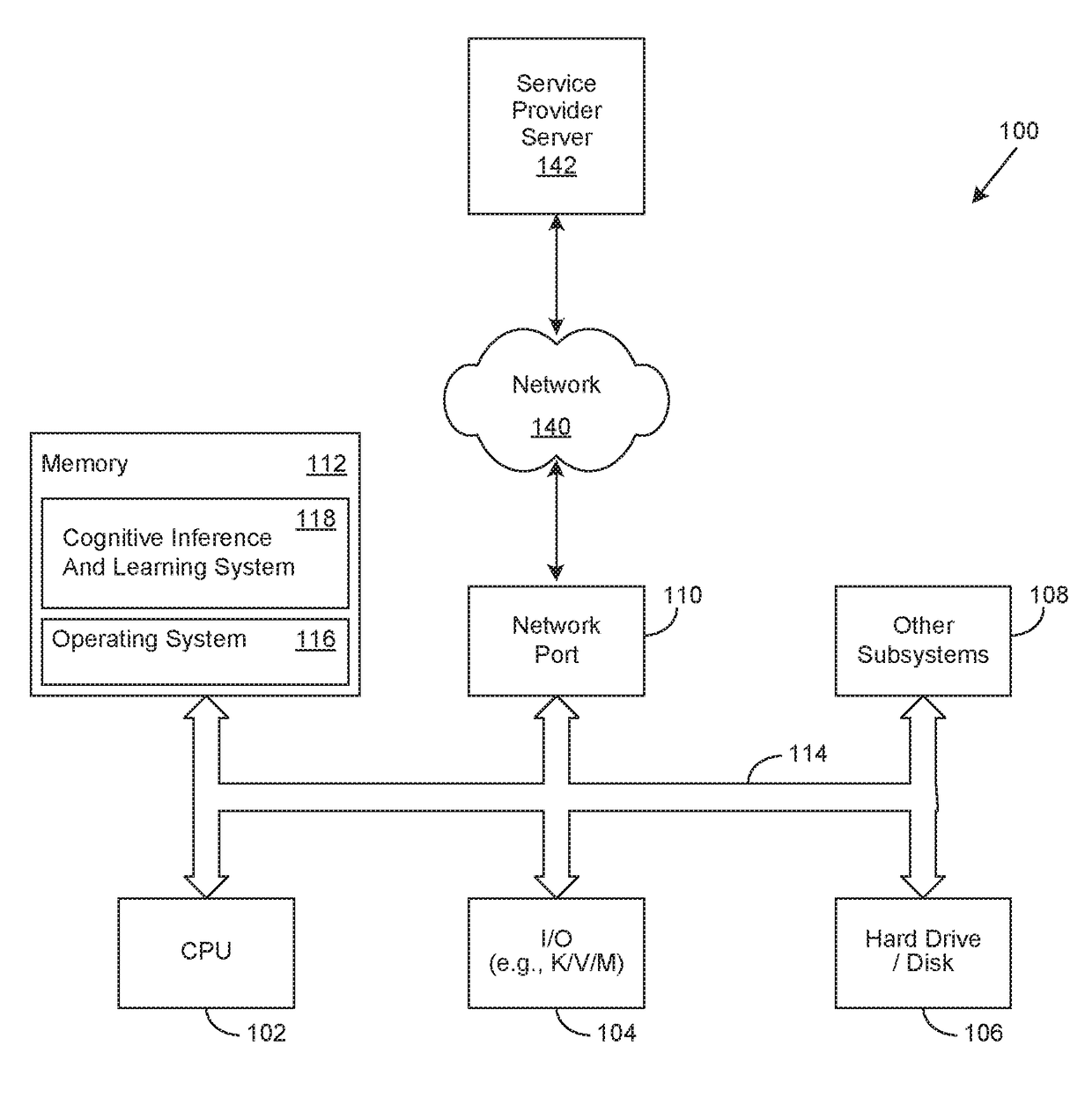 Cognitive Machine Learning Architecture