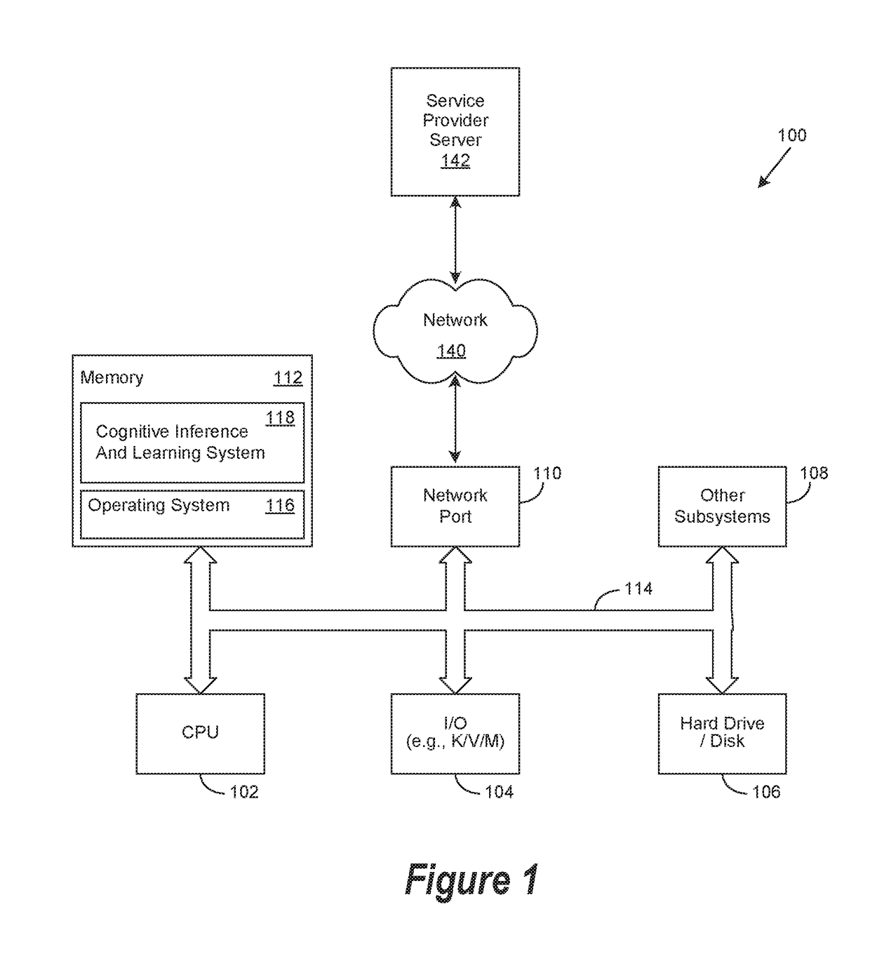 Cognitive Machine Learning Architecture