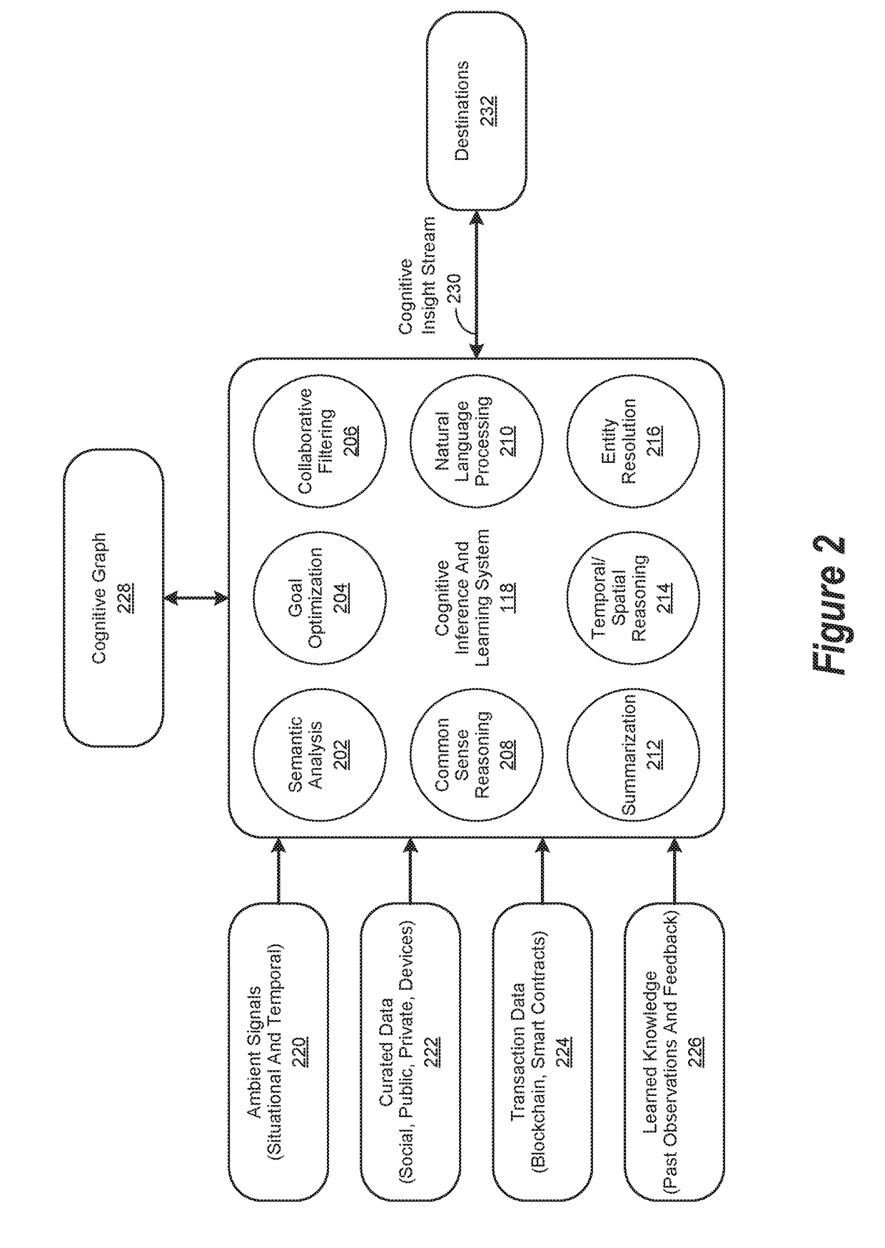 Cognitive Machine Learning Architecture