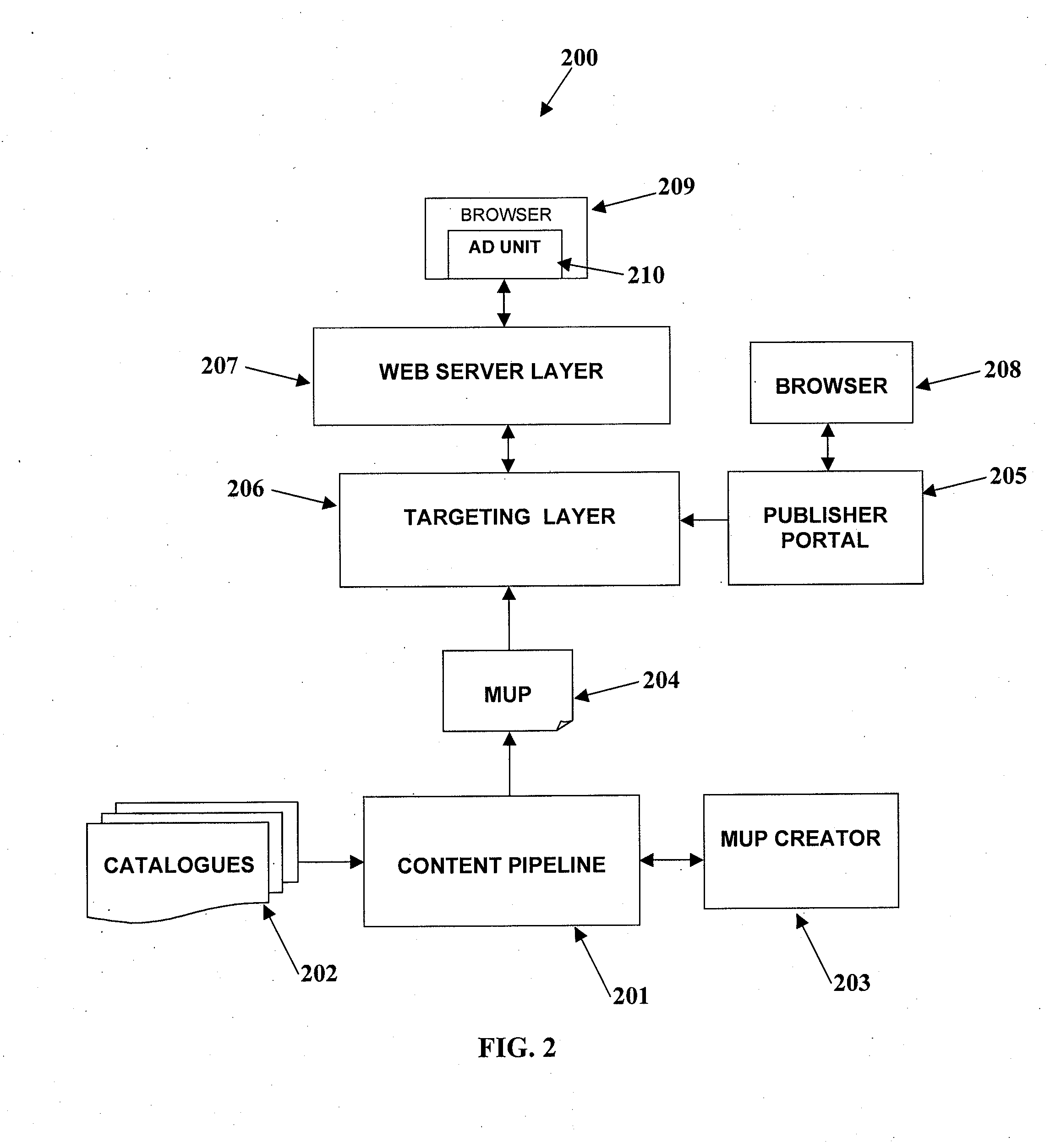 Method of network merchandising incorporating contextual and personalized advertising