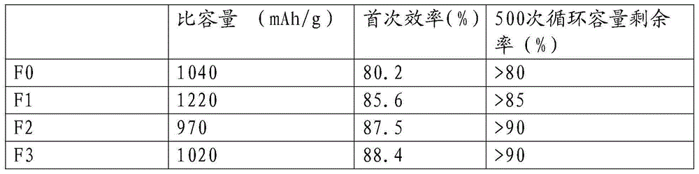 Anode material for lithium-ion battery and preparation method and application of anode material