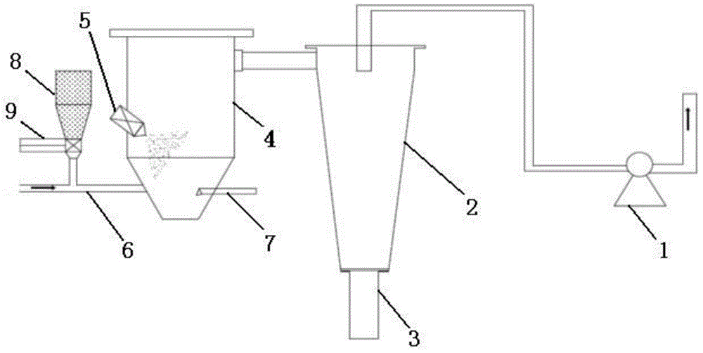 Anode material for lithium-ion battery and preparation method and application of anode material