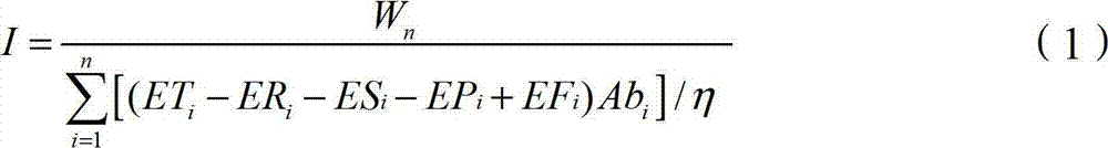 Method for calculating potential of water and land resources of regional agriculture