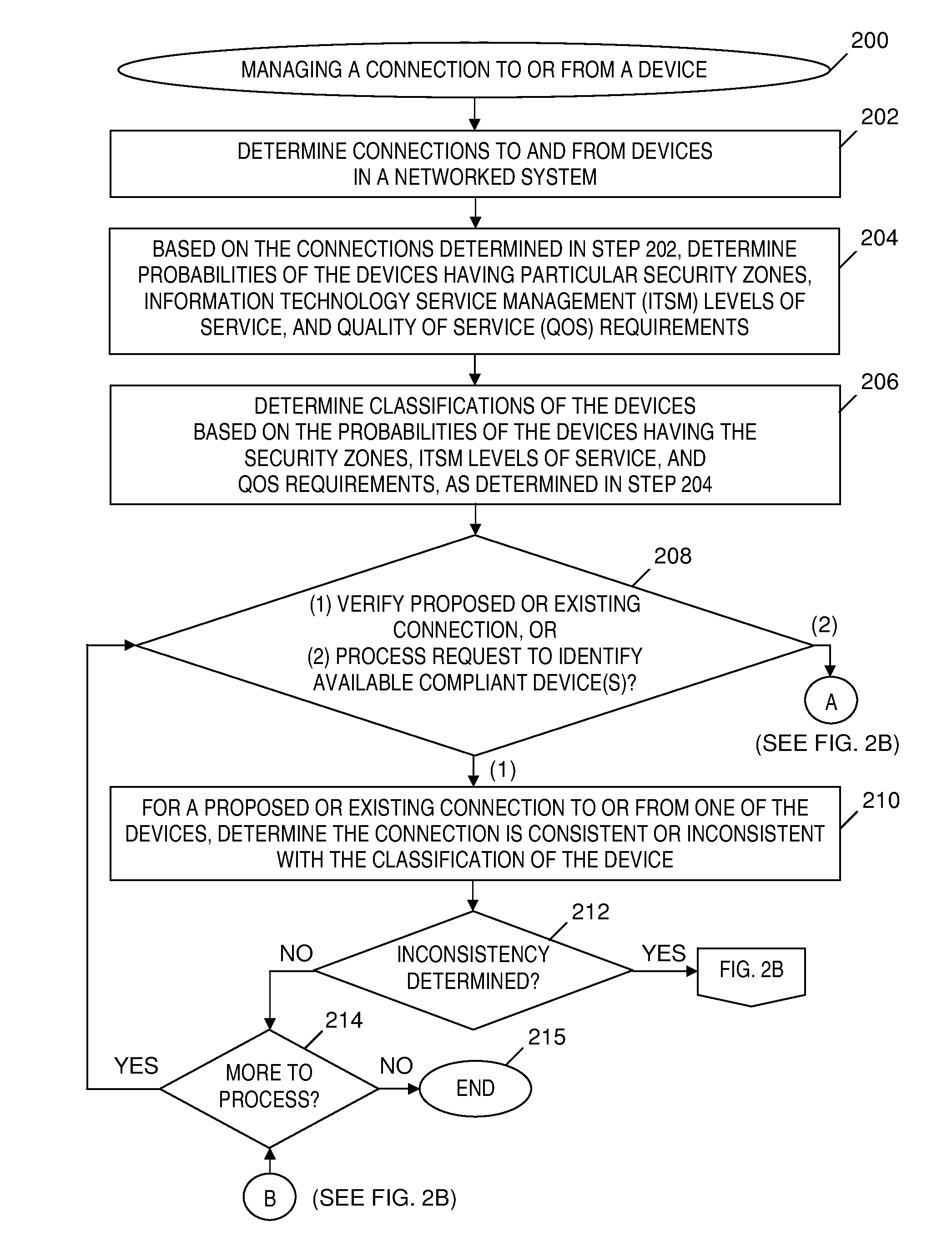 Automated security policy enforcement and auditing