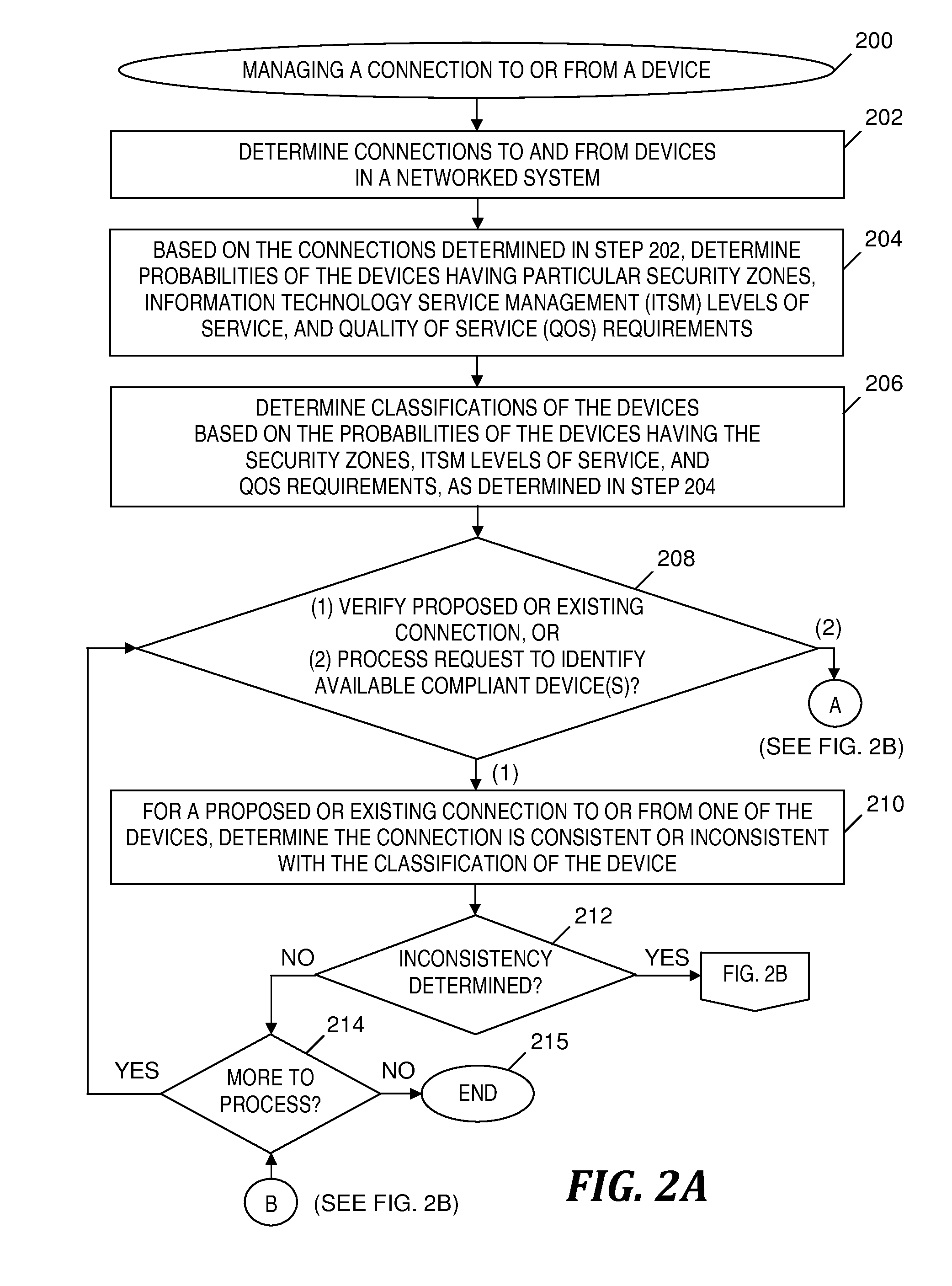 Automated security policy enforcement and auditing