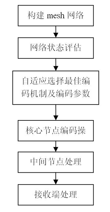 Real-time multicast method in wireless multi-hop network