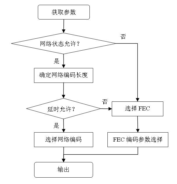 Real-time multicast method in wireless multi-hop network