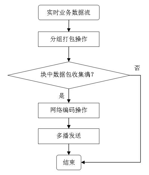 Real-time multicast method in wireless multi-hop network