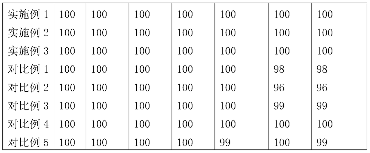 A traditional Chinese medicine composition for promoting blood circulation and removing stasis with thirty-six flavors and preparation method of ointment thereof