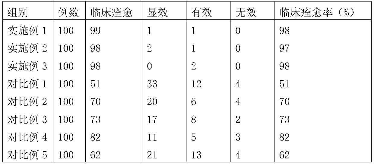 A traditional Chinese medicine composition for promoting blood circulation and removing stasis with thirty-six flavors and preparation method of ointment thereof