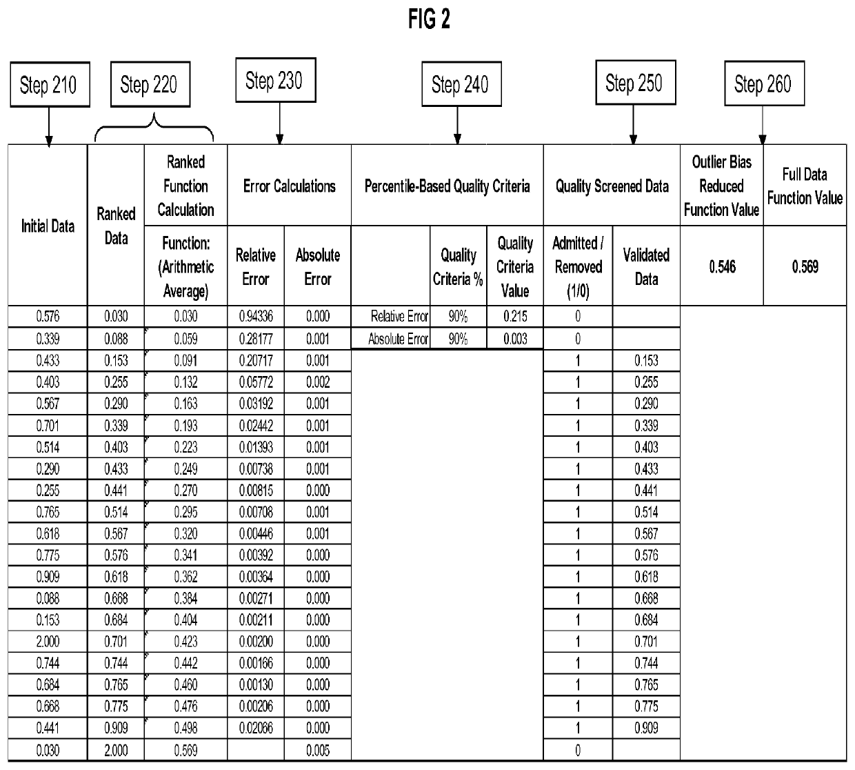 Dynamic outlier bias reduction system and method