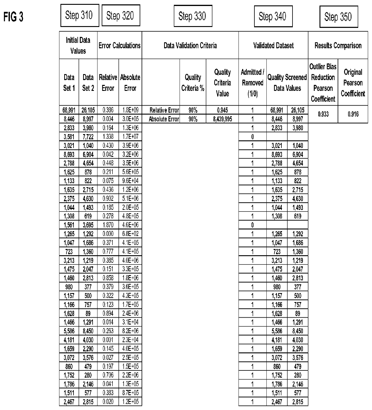 Dynamic outlier bias reduction system and method