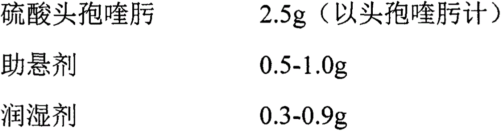 Cefquinome sulfate muscle injection and preparation method thereof