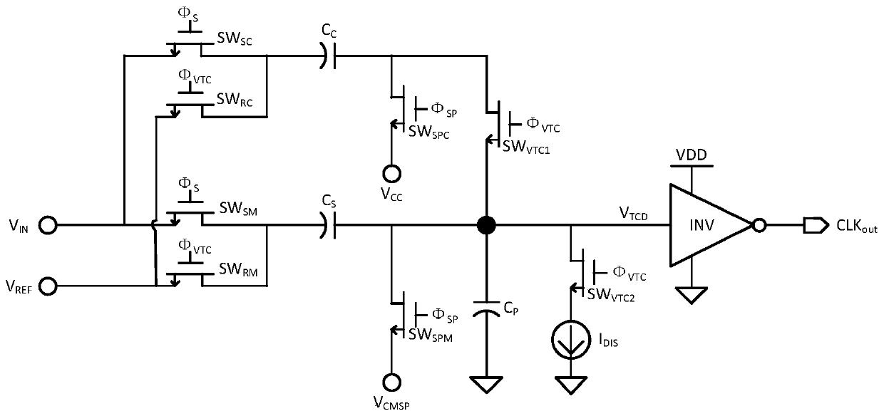 A voltage-to-time converter and method for reducing parasitic capacitance and power supply influence