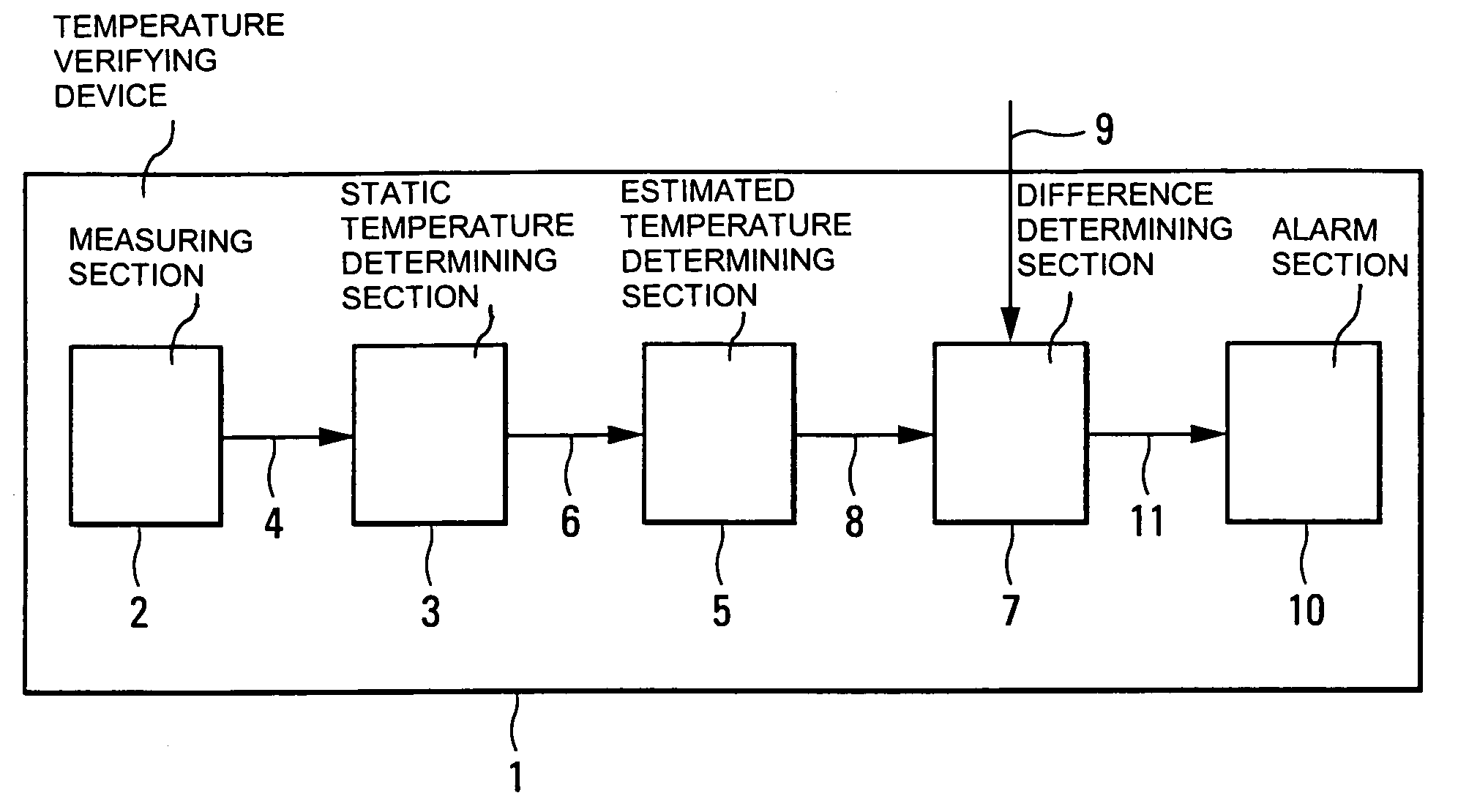 Method and device for verifying a temperature value at a destination altitude of an aircraft