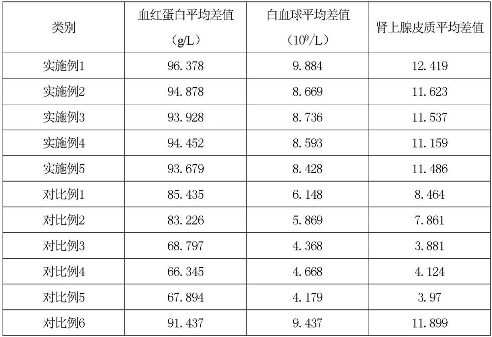 Health-preserving liquor for regulating functions of human body and preparation method thereof