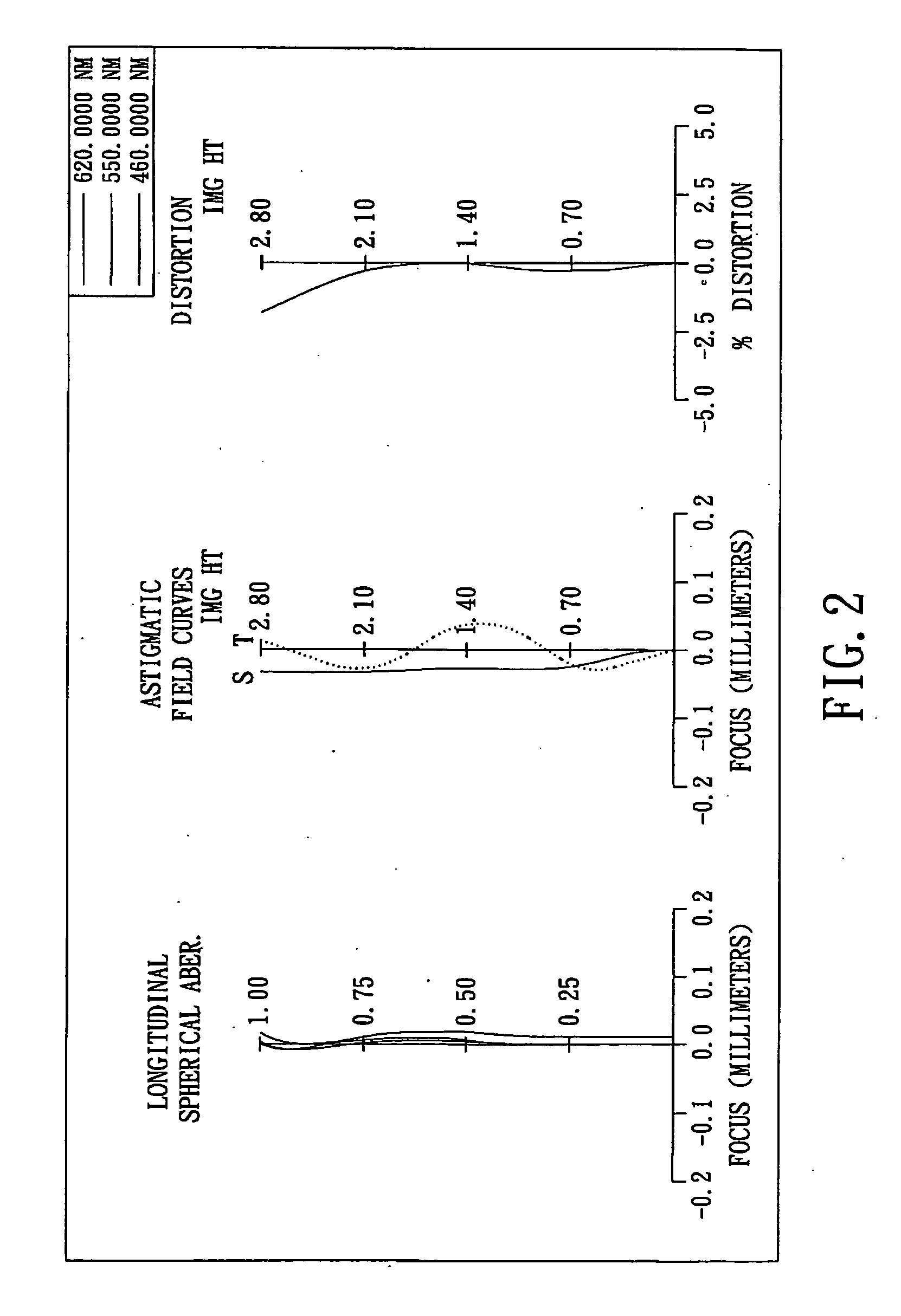 Inverse Telephoto with Correction Lenses