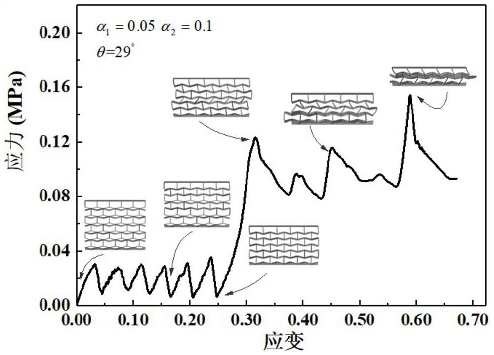 A Mechanics Metamaterial for Step-by-Step Elastic-Plastic Deformation Applicable to Multiple Operating Conditions