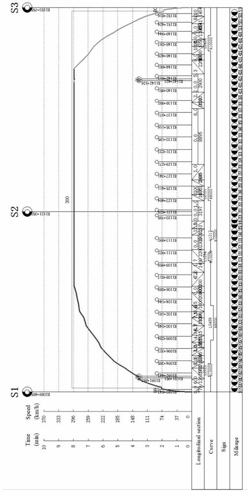 Adjustment method of high-speed railway train operation diagram based on energy saving based on stop plan