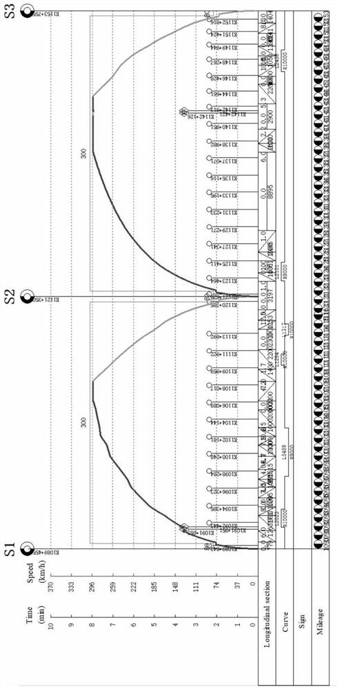 Adjustment method of high-speed railway train operation diagram based on energy saving based on stop plan