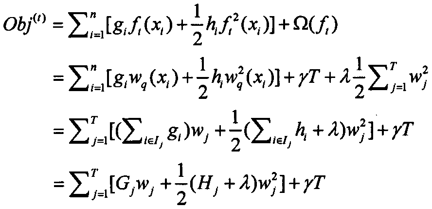 Cyclic neural network short-period load predication method based on information entropy clustering and attenuation mechanism