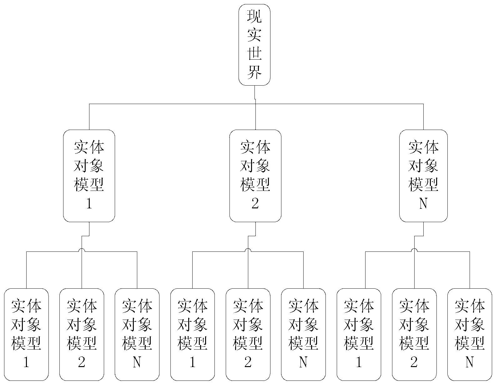 Method and device of achieving three-dimensional modeling of wisdom building