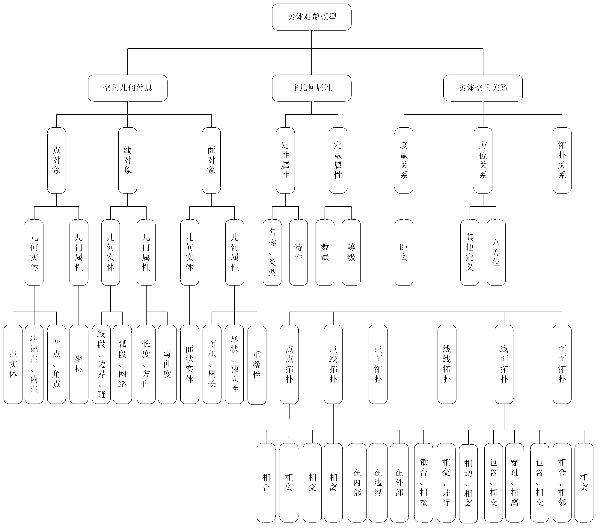 Method and device of achieving three-dimensional modeling of wisdom building