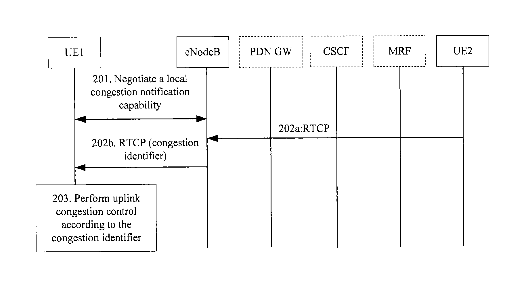 Method for handling local link congestion and apparatus